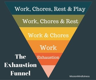 The Exhaustion Funnel