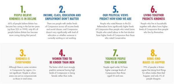 Santa Clara Brief Compassion Scale