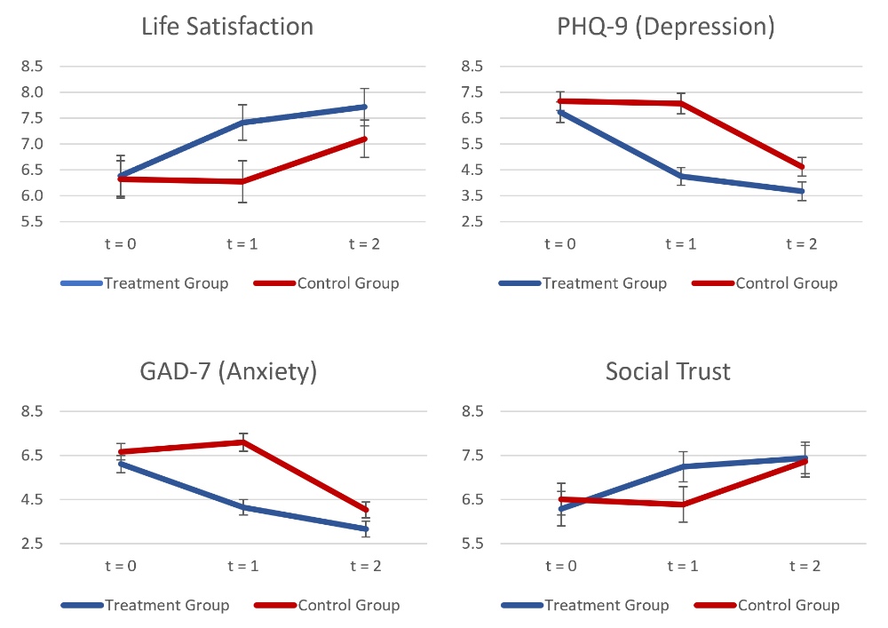 CEP Paper Graphs